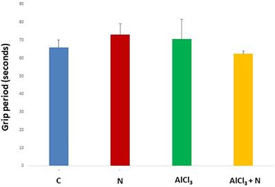 Neuroprotective effect of naringin against cerebellar changes in Alzheimer’s disease through modulation of autophagy, oxidative stress and tau expression: An experimental study